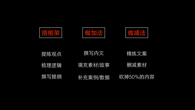 如何將70分的文案提升到90分？ 