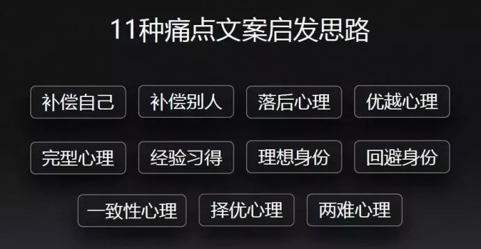 李叫獸力薦：產(chǎn)品痛點文案寫法的11種套路！ 